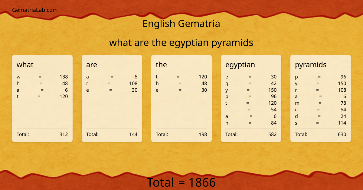 what are the egyptian pyramids in english Gematria